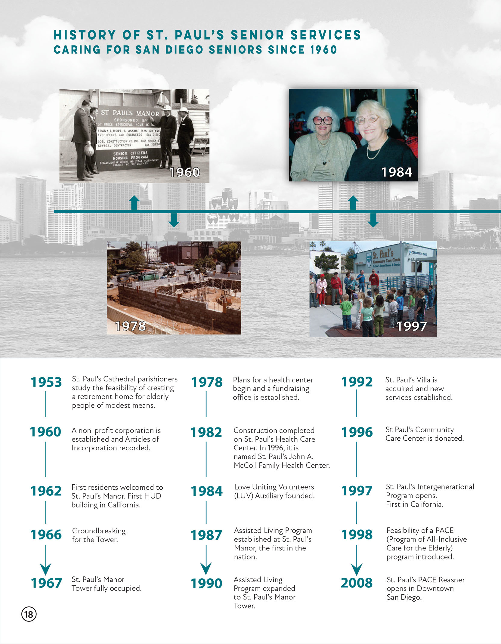 St. Paul's Senior Services Timeline